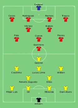 Aufstellung Brasilien gegen Peru