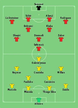Aufstellung Brasilien gegen Schweiz
