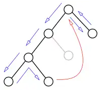 Backtracking mit Backjumping
