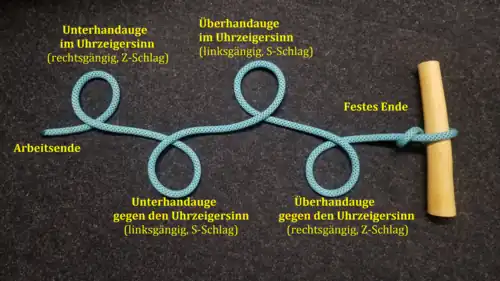 Und hier ist das feste Ende rechts. Geknüpft wird mit dem linken Arbeitsende. Obwohl es dieselben Augen sind, haben sie andere Bezeichnungen.