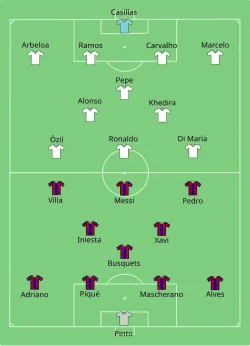 Aufstellung Real Madrid gegen FC Barcelona