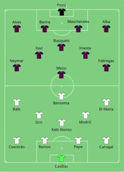 Aufstellung FC Barcelona gegen Real Madrid