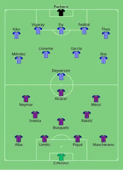 Aufstellung FC Barcelona gegen Deportivo Alavés
