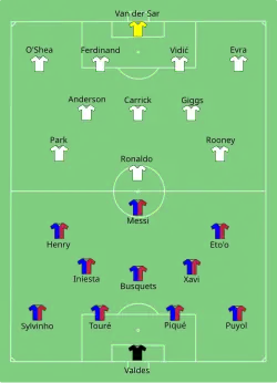 Aufstellung FC Barcelona gegen Manchester United