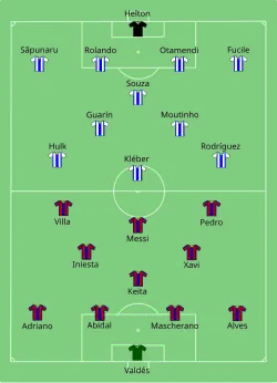 Aufstellung FC Barcelona gegen FC Porto