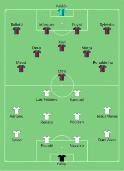 Aufstellung FC Barcelona gegen FC Sevilla