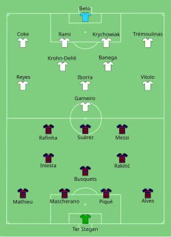 Aufstellung FC Barcelona gegen FC Sevilla
