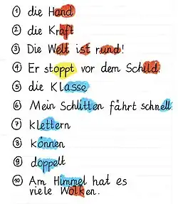 Wortbeispiele mit der Deutschschweizerischen Basisschrift ab 2006