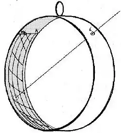 Tragbare Höhensonnenuhr als Bauernring, parallele Deklinationskreise