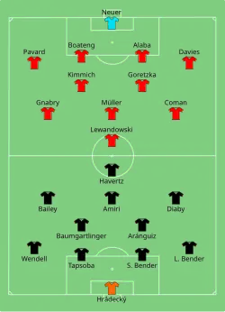 Aufstellung Bayer 04 Leverkusen gegen FC Bayern München