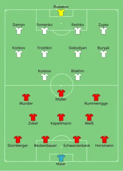 Aufstellung FC Bayern München gegen Dynamo Kiew