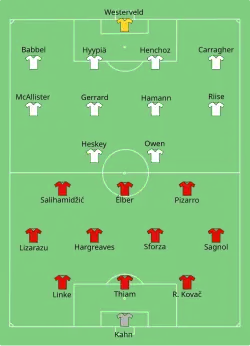 Aufstellung FC Bayern München gegen FC Liverpool