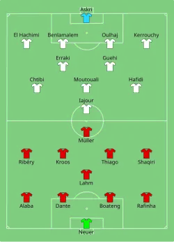 Aufstellung FC Bayern München gegen Raja Casablanca