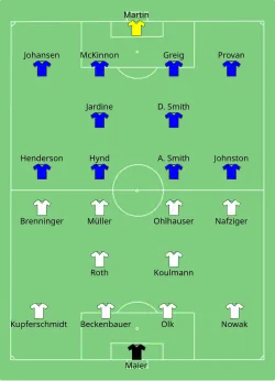 Aufstellung FC Bayern München gegen Glasgow Rangers
