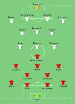 Aufstellung FC Bayern München gegen FC Sevilla