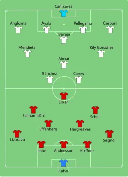Aufstellung FC Bayern München gegen FC Valencia