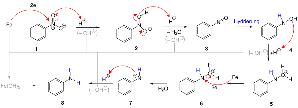 Reaktionsmechanismus der Bechamp-Reaktion