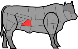 Frankreich: Bavette de flanchet