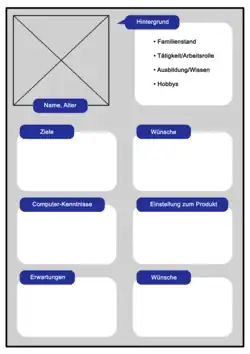 Beispiel für den Aufbau einer Persona