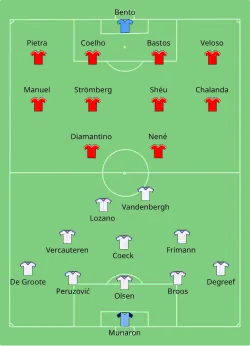 Aufstellung Benfica Lissabon gegen RSC Anderlecht