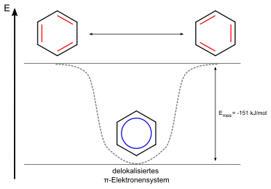 Mesomerie des Benzols