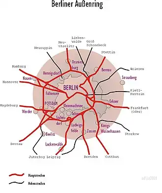 Berliner Eisenbahn-Außenring als Topogramm (stark vereinfachte Darstellung wie z.&nbsp;B. Liniennetzplan)