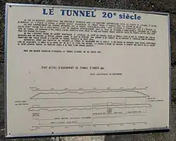Kurze Geschichte des Tunnels[9]