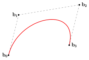 Bézier-Kurve 3. Grades und ihr Polygon