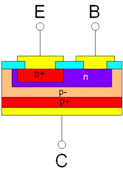 Schematischer Aufbau (pnp-Transistor)