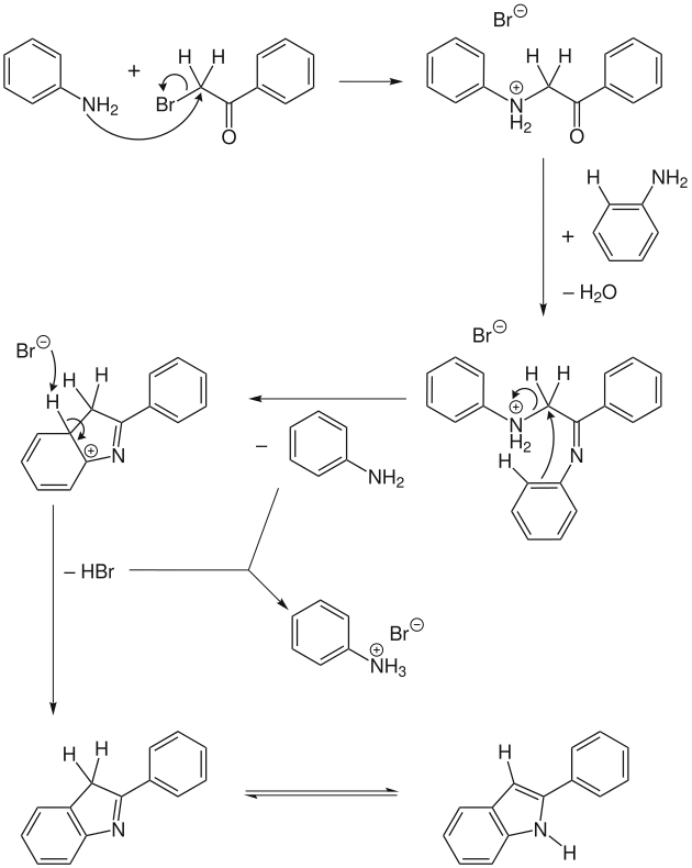 Mechanismus der Bischler-Möhlau-Indolsynthese