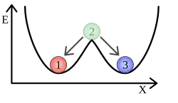Bistabiles Gleichgewicht