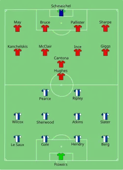 Aufstellung Manchester United gegen Blackburn Rovers