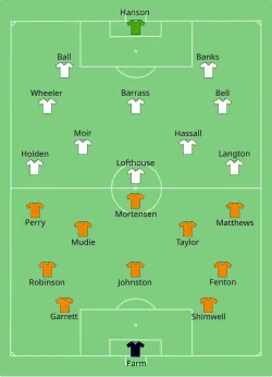 Aufstellung FC Blackpool gegen Bolton Wanderers