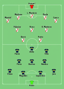 Aufstellung Boca Juniors gegen River Plate