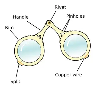 Zeichnung mit den englischen Begriffen