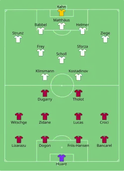 Aufstellung Girondins Bordeaux gegen FC Bayern München