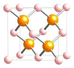 Kristallstruktur von Borphosphid