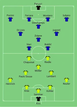 Aufstellung Borussia Dortmund gegen Juventus Turin