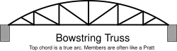 Bowstring truss nach Squire Whipple (1804–1888) (mit einem Bogen)