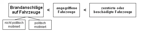 Unterschiedliche Zählweisen bei Brandanschlägen auf Fahrzeuge