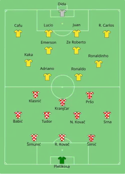 Aufstellung Brasilien gegen Kroatien