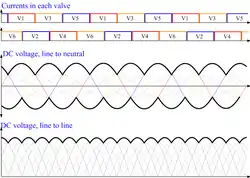 Dreiphasiger Brückengleichrichter auf Thyristorbasis, der als Gleichrichter konzipiert ist