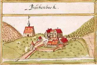 Buchenbachhof um 1685 (Forstlagerbücher von Andreas Kieser)