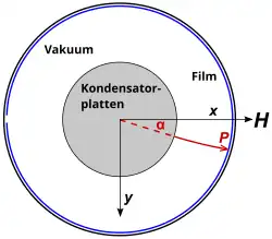 Figur 4. Topansicht von Bucherers Apparat.