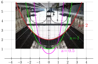 Querschnitt des Daches des Ostbahnhofs in Budapest (Ungarn)