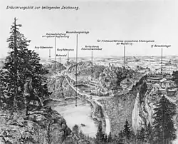 Anlagen der SS-Karstwehr bei Pottenstein, 1942
