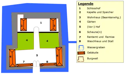 Aufbau der Burg Habitzheim zwischen 1777 und etwa 1850