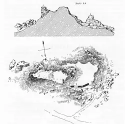 Profil und Grundriss 1906