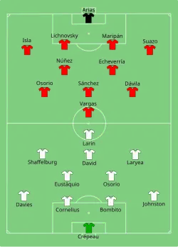 Aufstellung Kanada gegen Chile