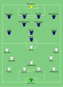 Aufstellung Kanada gegen Frankreich